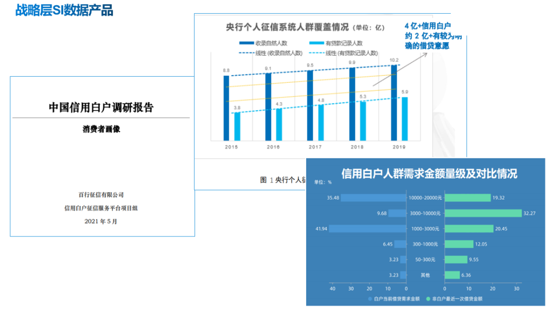 TI类数据产品设计