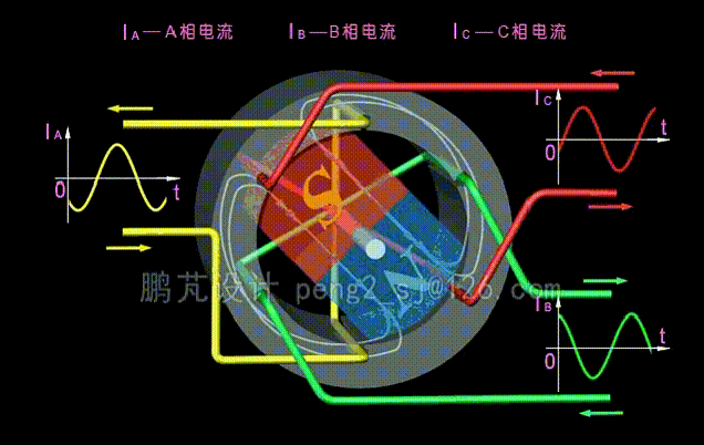 以蔚来为例，同步永磁电机和异步感应电机哪个更适合高速工况？
