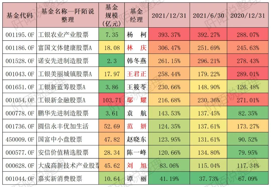 长期相对比较抗跌的16只普通股票型基金