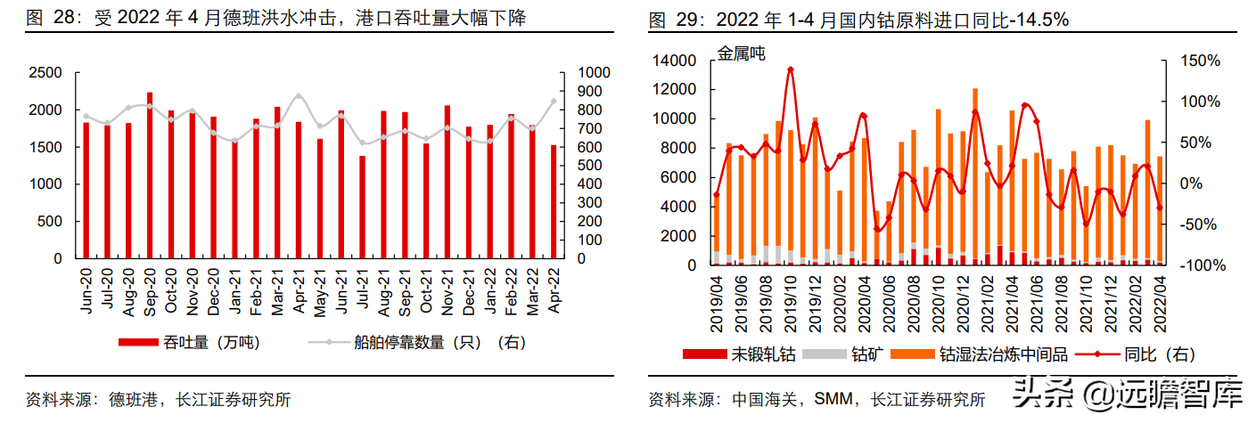 固本、培元、顺势，寒锐钴业：钴粉龙头的“钴+”新能源再腾飞