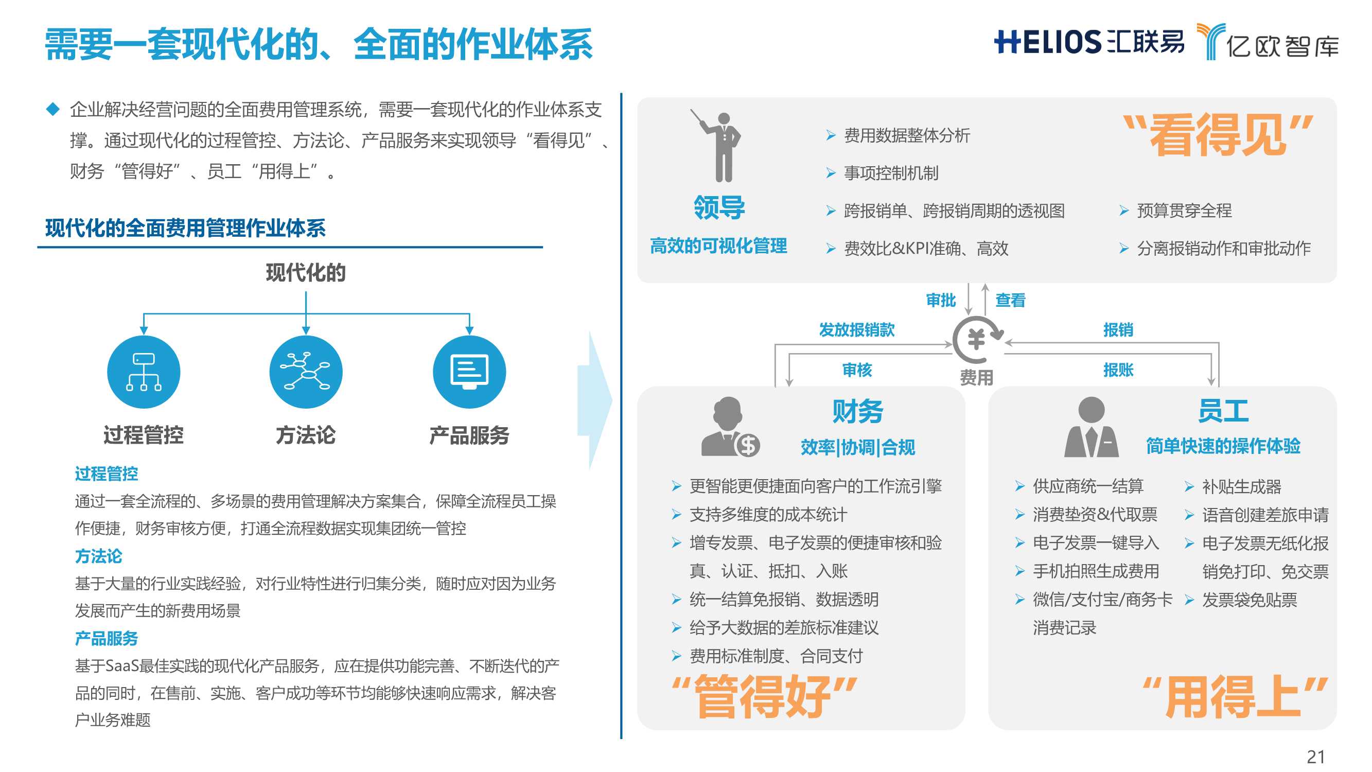 连锁经营行业全面费用管理数字化白皮书