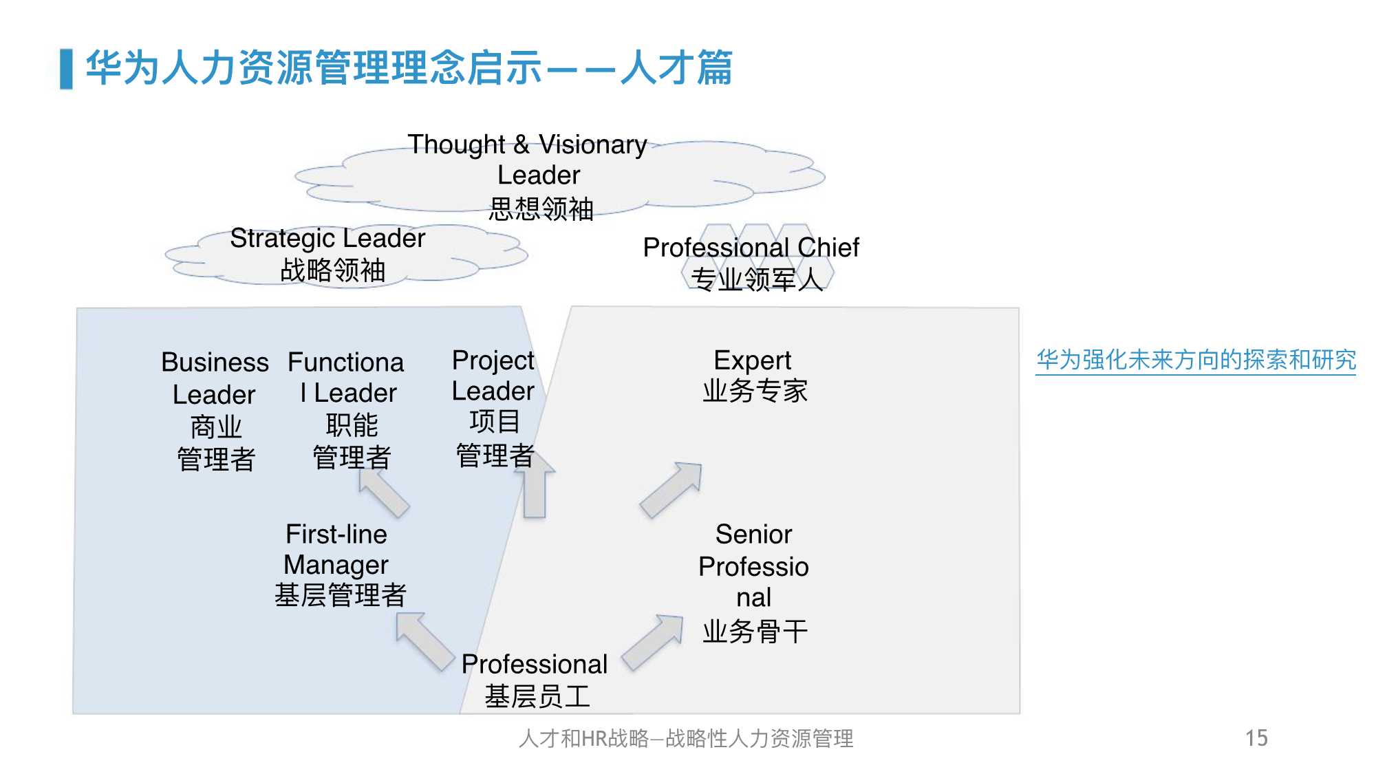 干货｜华为人力资源管理体系精髓及启示