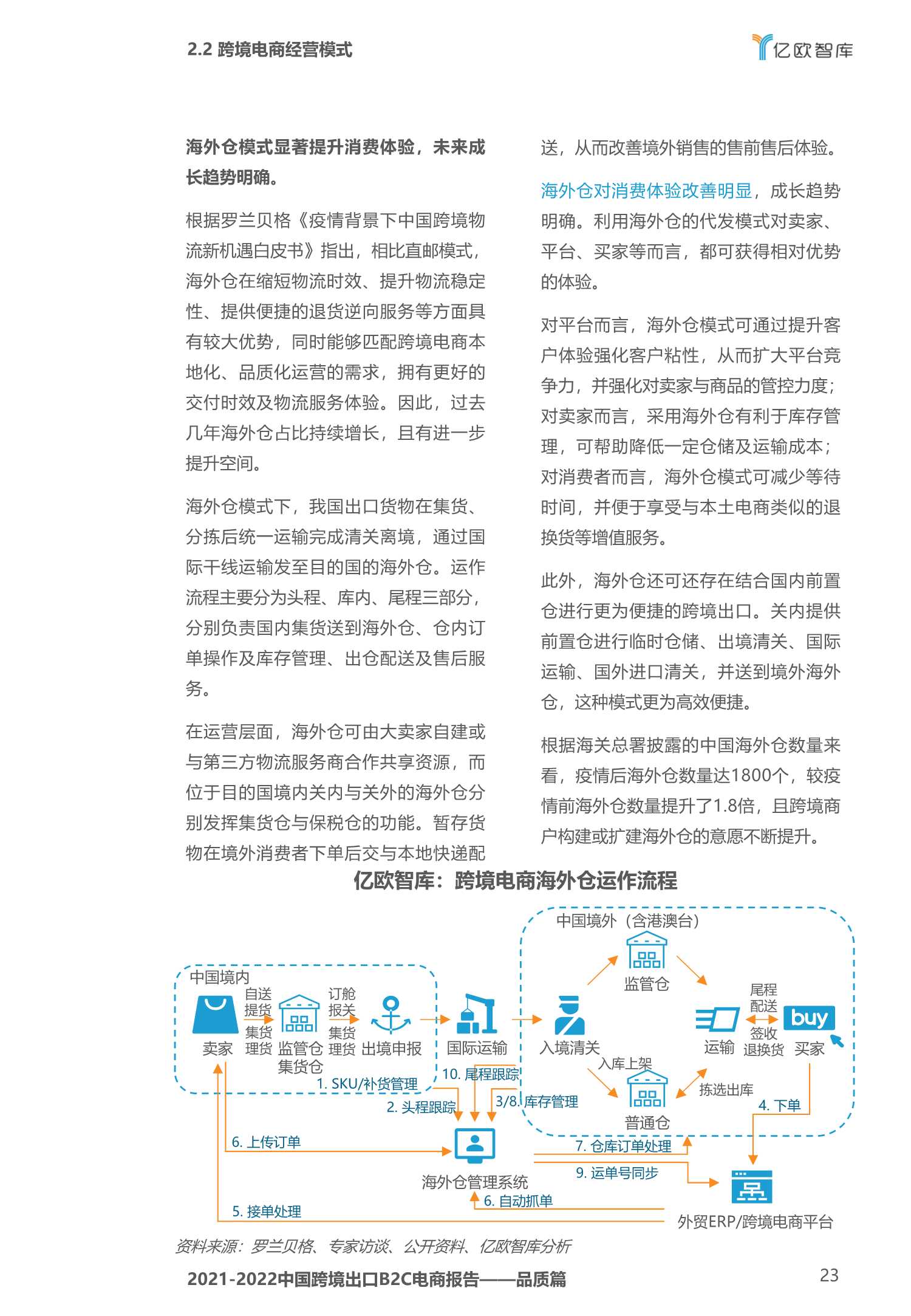 2020-2021中国跨境出口B2C电商白皮书：品质篇
