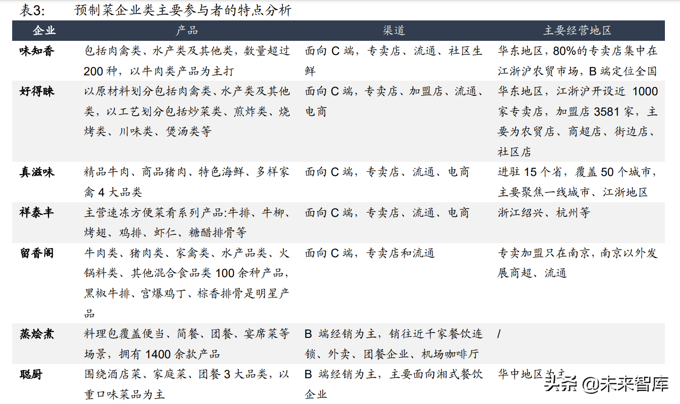 预制菜行业深度报告：行业驱动因素与竞争格局分析