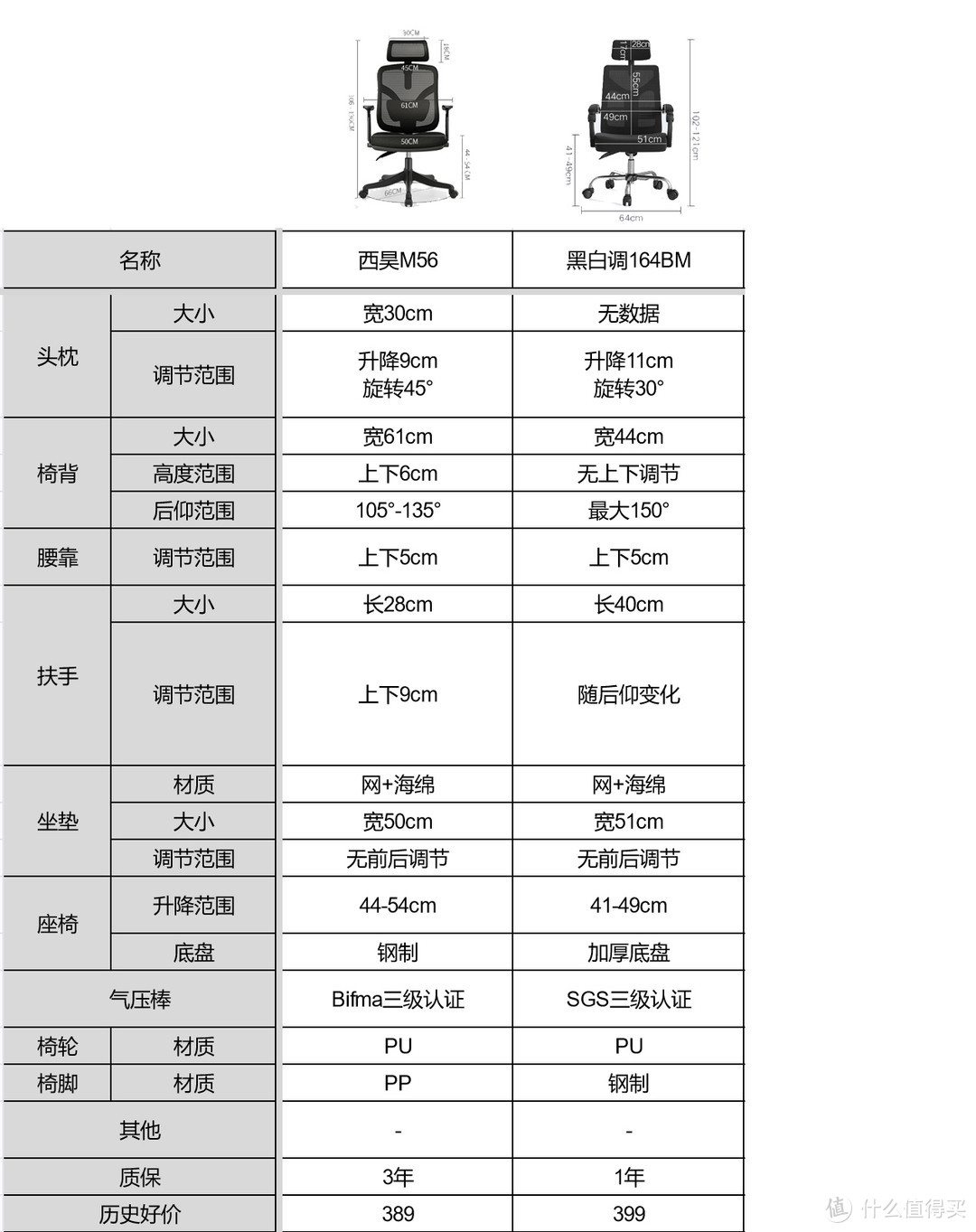 怎么摸鱼打机最惬意，人体工学椅入手指南
