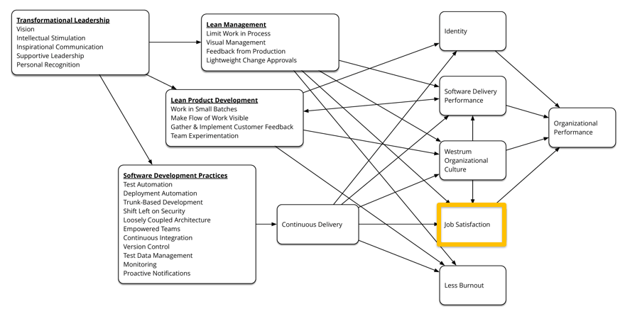 运维仅关注业务连续性是远远不够的，另外两个方面也很重要