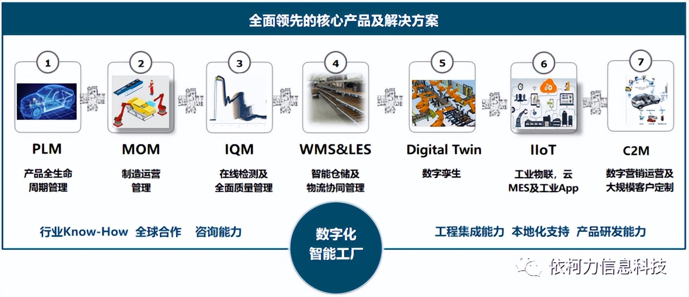 依柯力完成近亿元B轮融资,加速推进新能源和工业SaaS双轮驱动战略