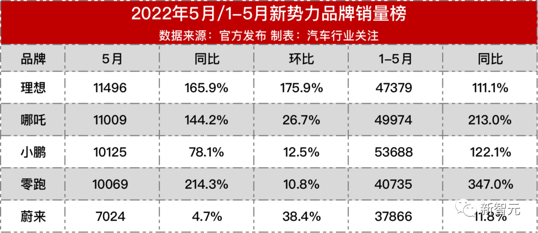 蔚来人车试验，一车两命陨落
