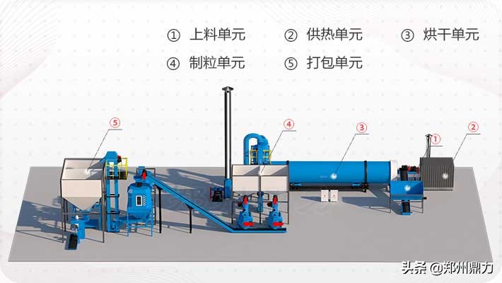 北京生物质颗粒机不仅高效而且更环保低耗