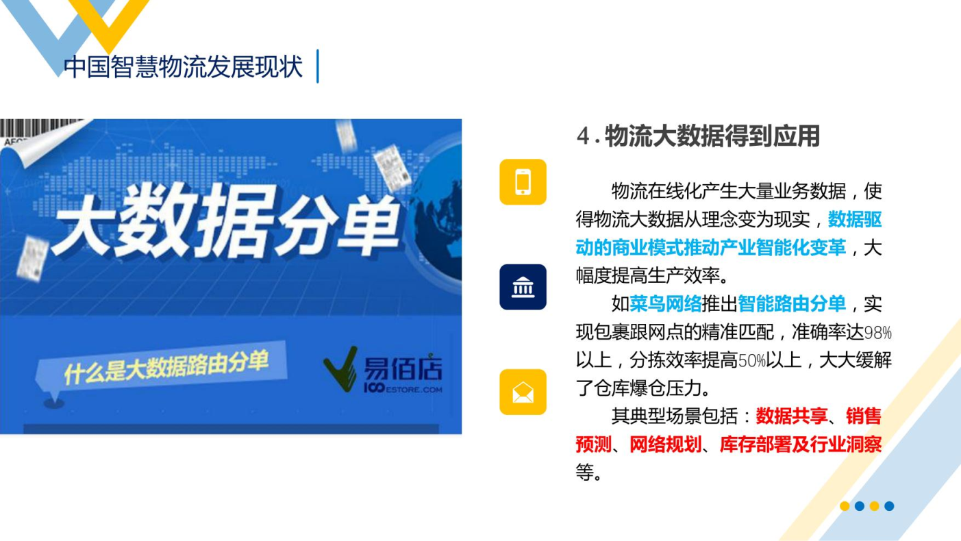 智慧物流概述