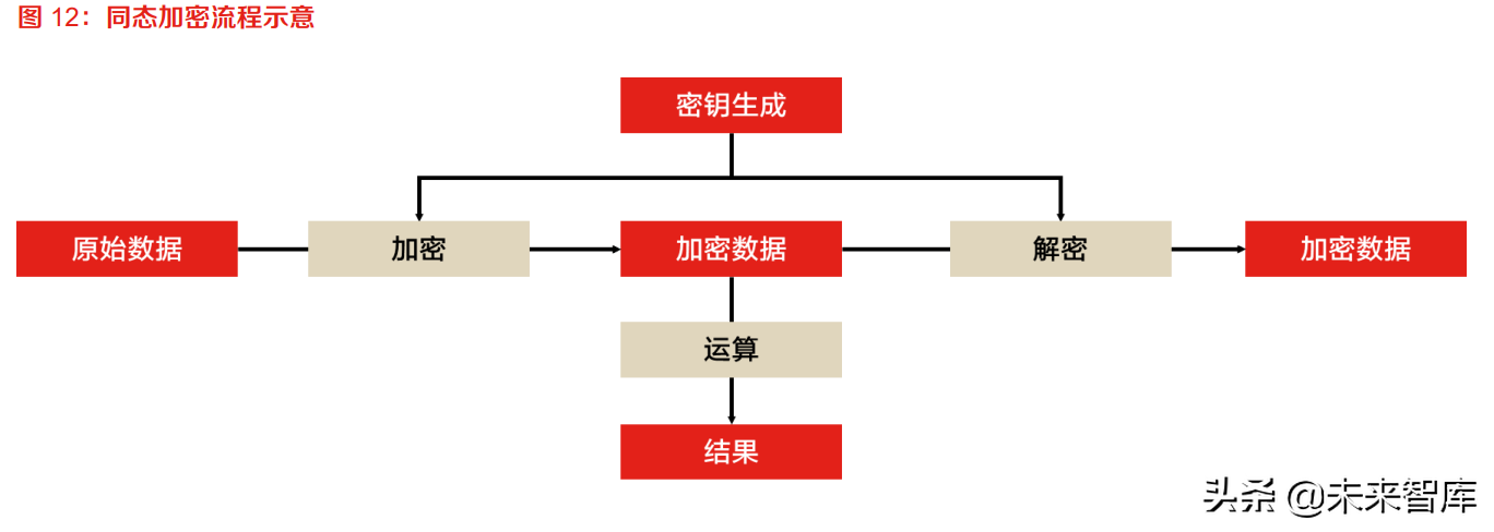 区块链行业专题报告：隐私计算深度解析