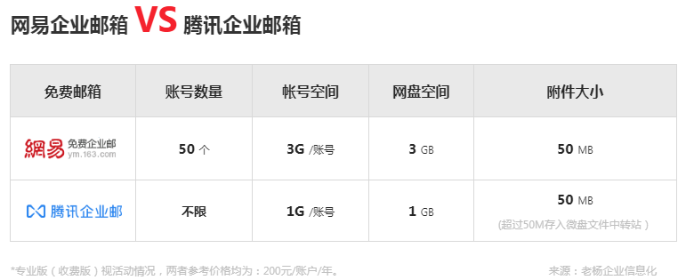 企業(yè)信息化，10分鐘搭建自己的企業(yè)郵箱服務(wù)