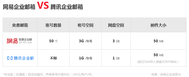 企业信息化，10分钟搭建自己的企业邮箱服务