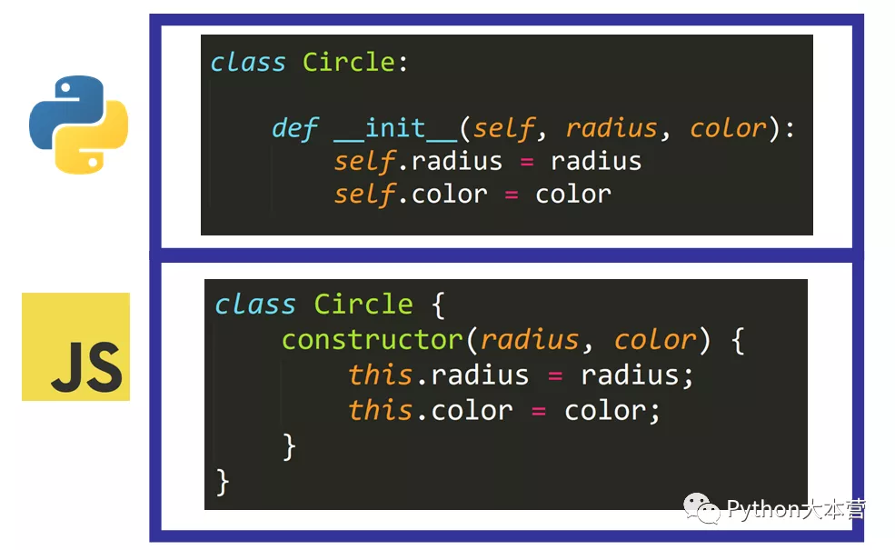 两种流行的编程语言 Python 和 JavaScript 的主要区别是什么?