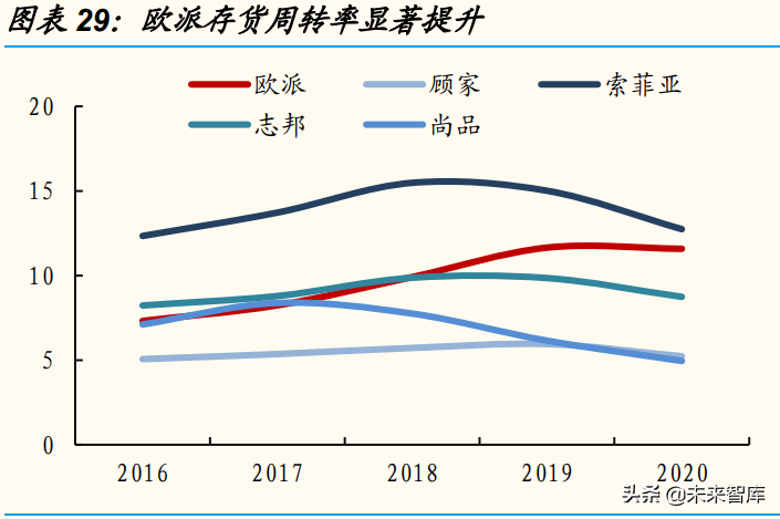 家居行业专题研究：“整家定制”能否破解集中度难题？