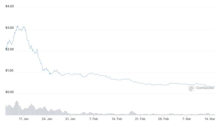 DeFi“钱从哪来”？一个大多数人都没搞清楚的问题