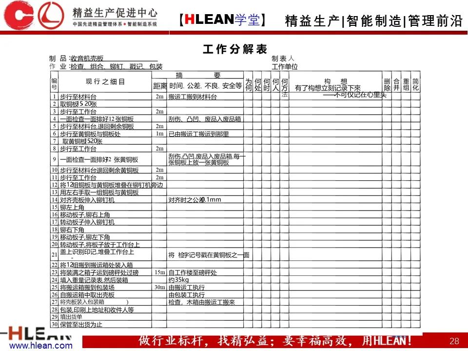「精益學堂」班組長管理能力提升之生產現場管理（上篇）
