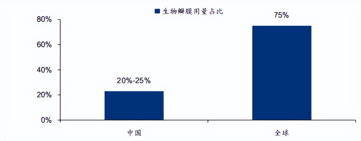 “中国爱德华”布局眼科，董事长重金增持