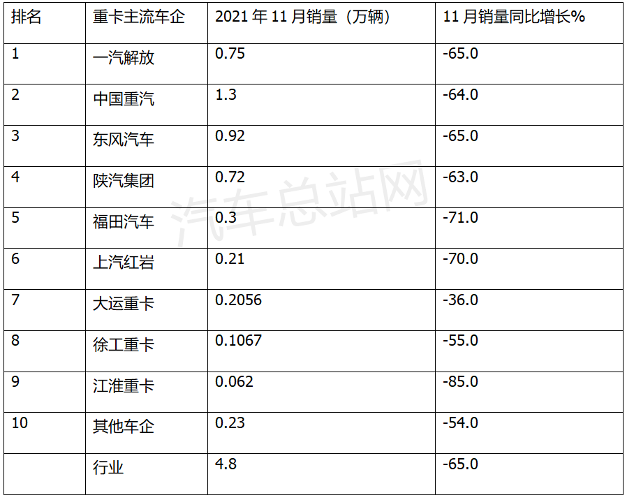 年前淘汰30万辆国三，能救市重卡吗？