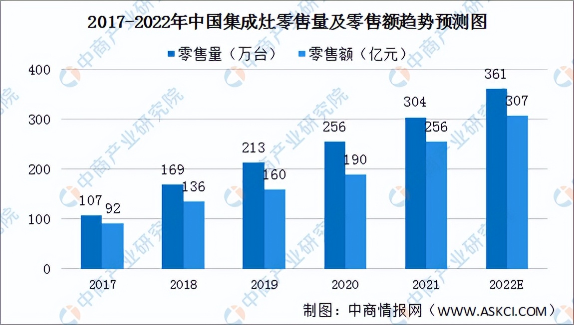 2022年中国厨电产业链全景图上中下游市场及企业预测分析