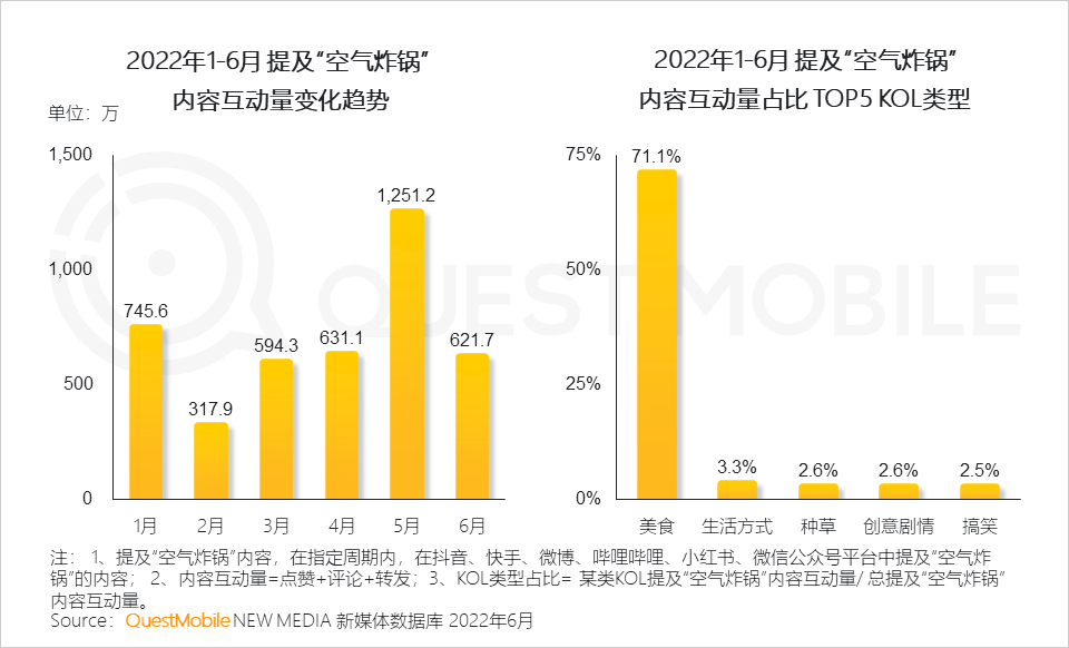 存量时代，新消费机遇正在家庭餐饮、户外游及新兴运动等领域涌现