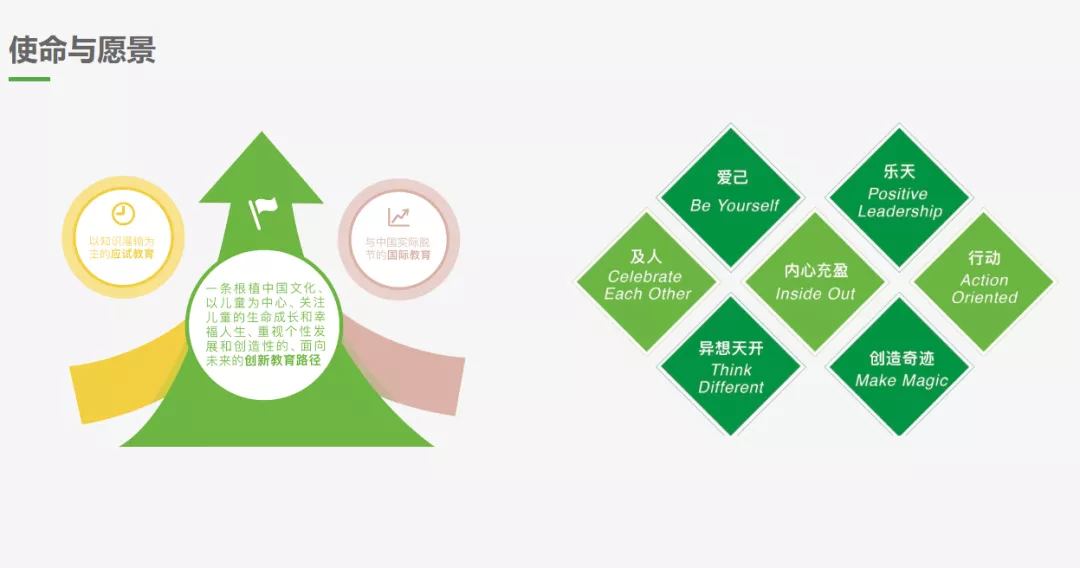 一土教育 | 工作群+主文档，企业协同管理原来可以如此灵活高效