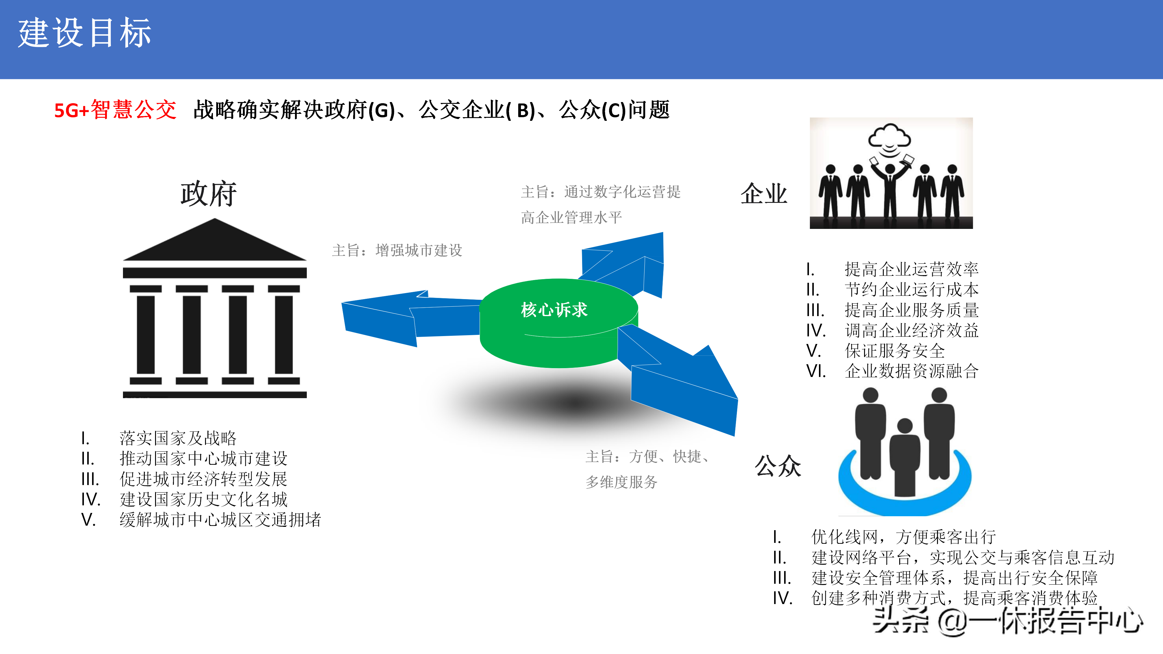 5G 智慧公交解决方案（附PPT全文）