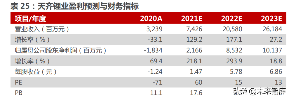 能源金属行业115页深度研究：拥抱能源革命的长周期增长机遇