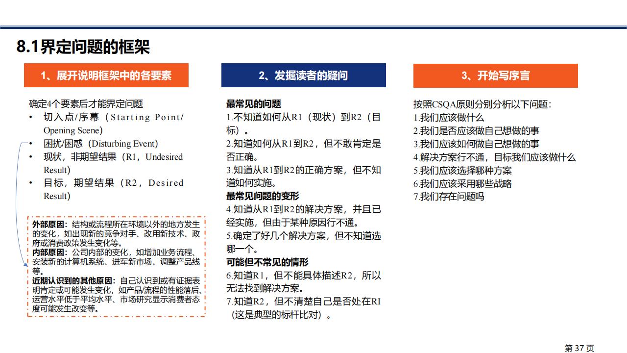 图解笔记《金字塔原理》，系统解析思考、表达和解决问题的逻辑