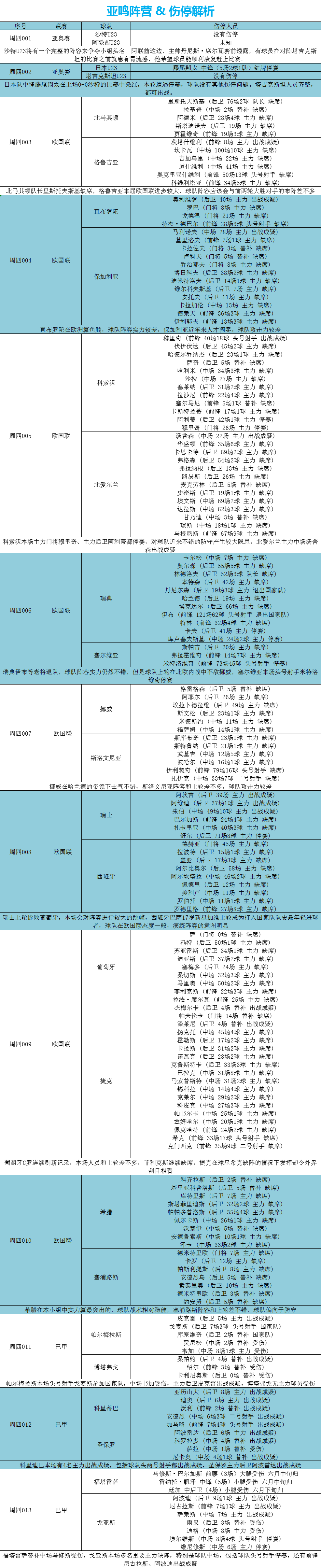 意大利西班牙预测(外网扫盘丨欧国联预测：瑞士VS西班牙「附比分伤停」)