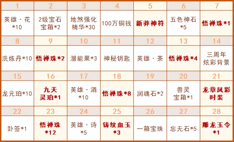 天龙八部荣耀版：周年庆来袭！时装、珍兽、令牌各类珍宝免费送