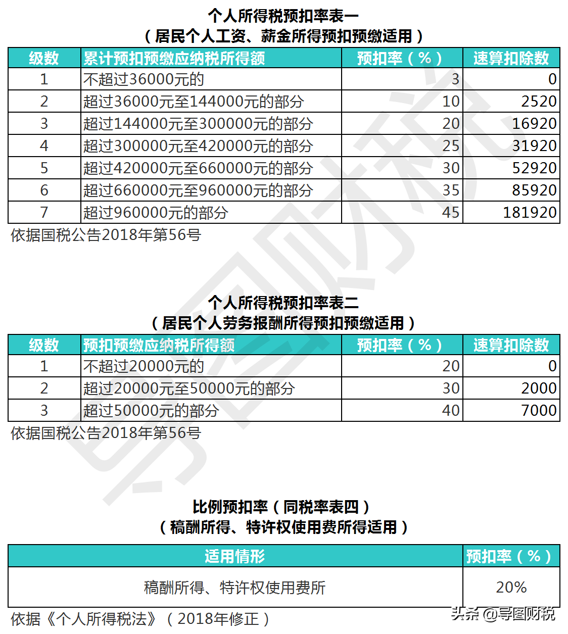 新个人所得税税率表（谜一样的个人所得税税率表）