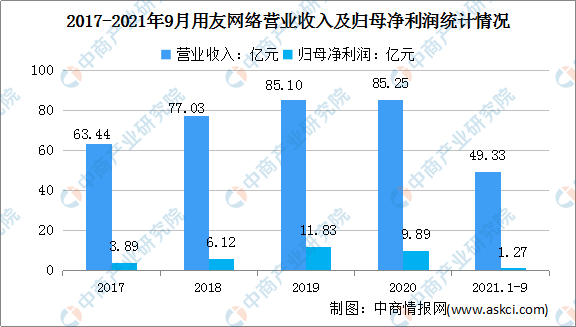 2022年中国工业互联网行业市场前景及投资研究预测报告