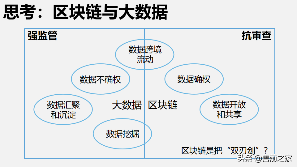 区块链在日常生活中应用报告.精选「PPT」