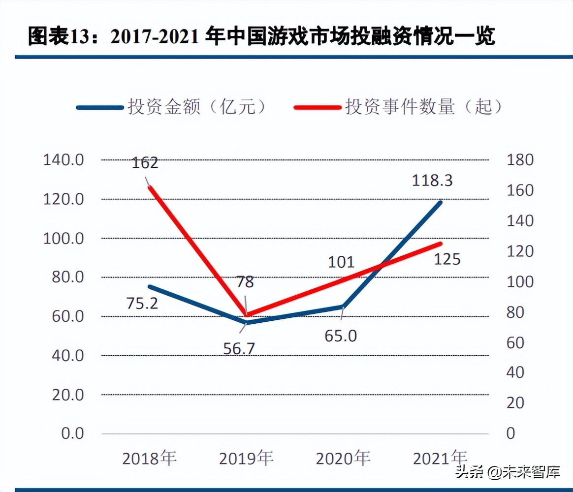 数字内容行业深度报告：2021年综述及2022展望