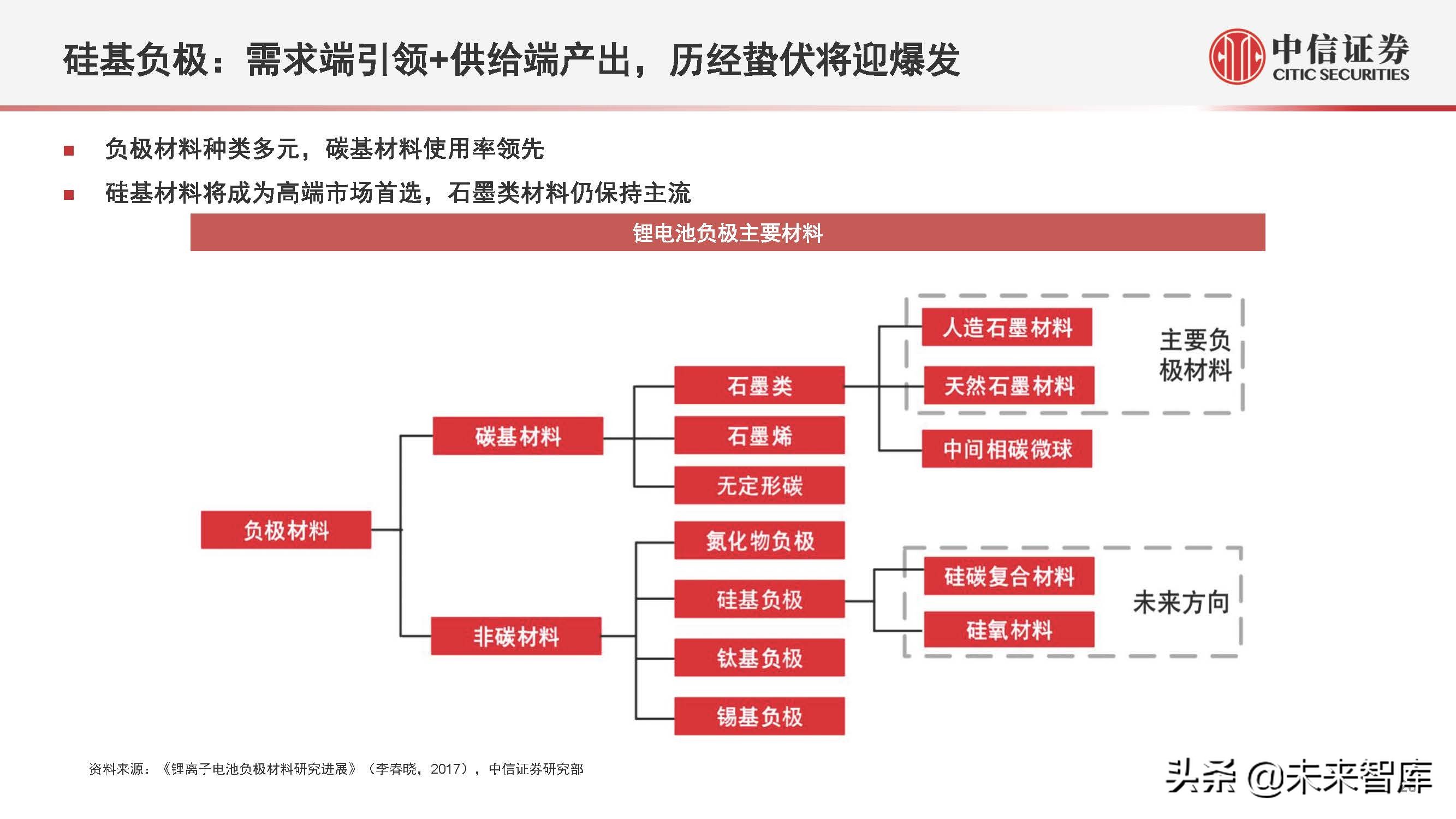新能源汽车行业2022年下半年投资策略:产业深化发展,创新驱动进步