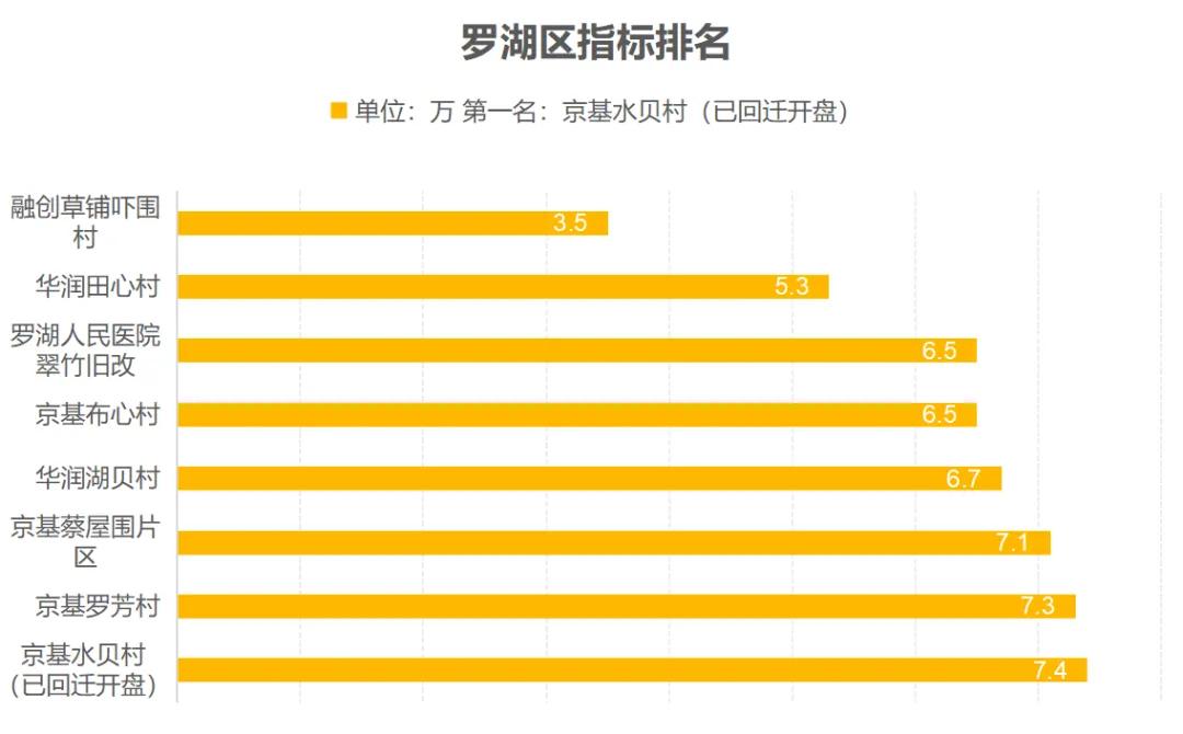 最新丨深圳市各区旧改拆迁房、回迁房价格表