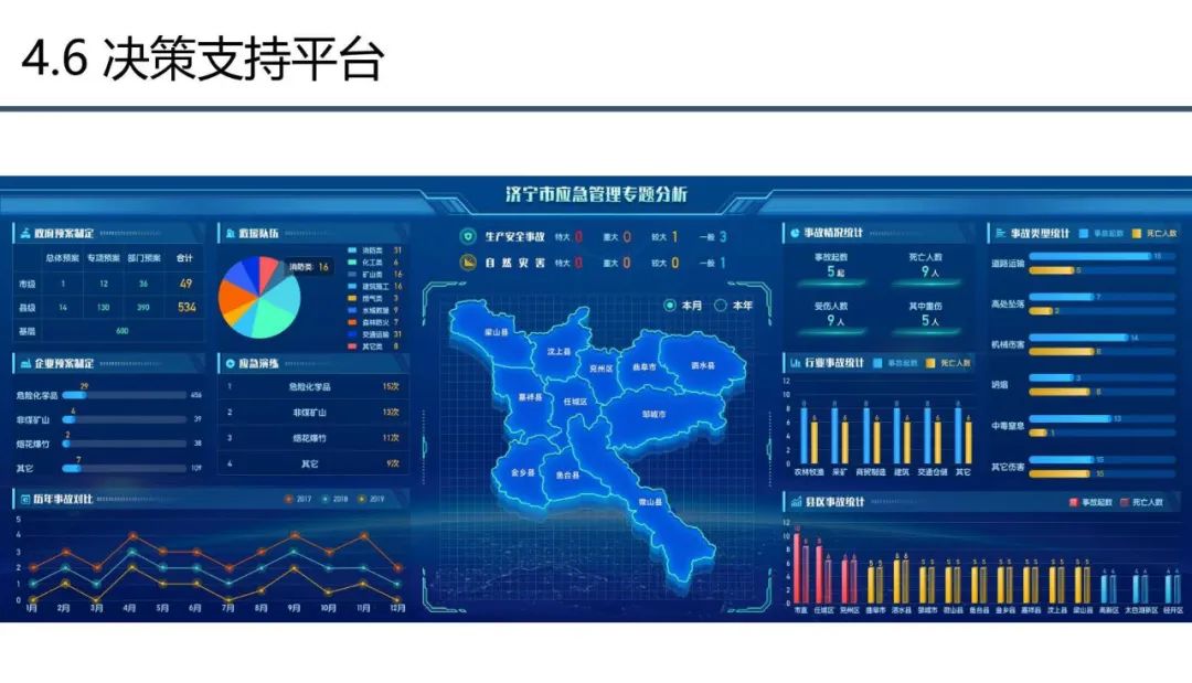 分享 | 应急管理大数据指挥中心解决方案