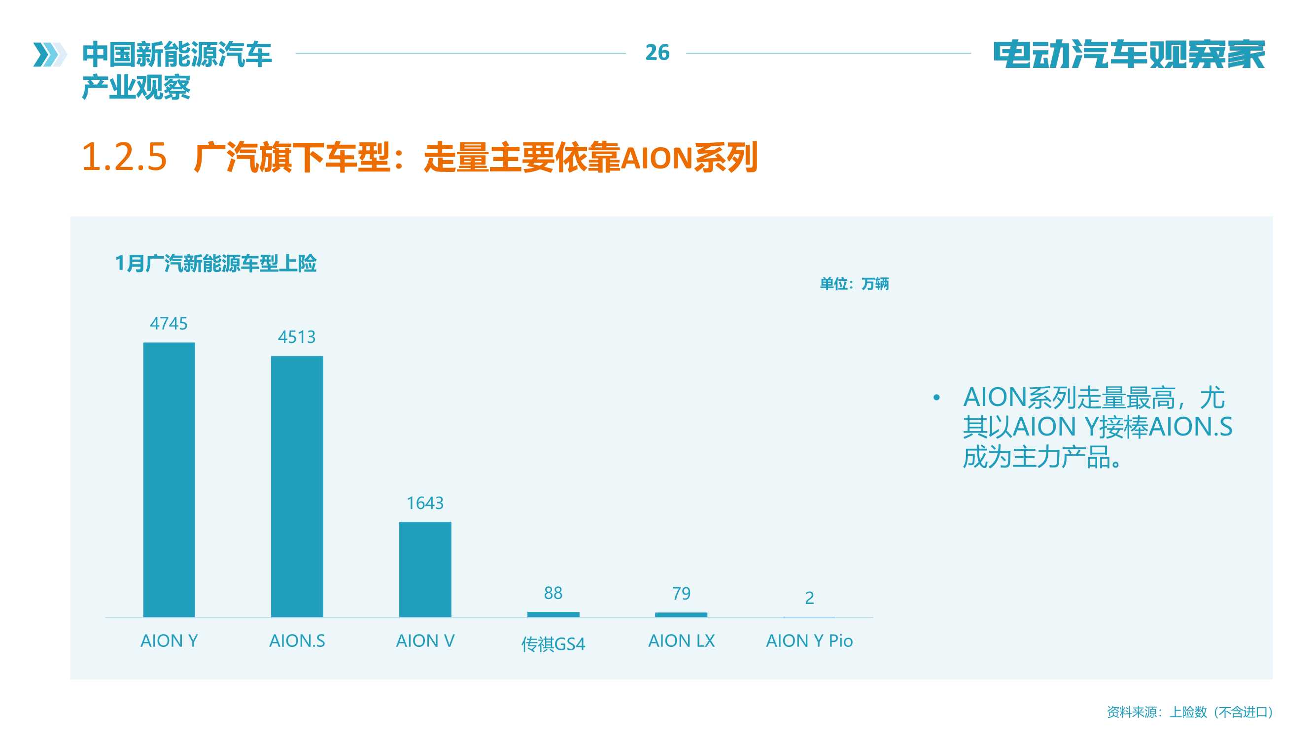 2022年中国新能源汽车产业观察报告（120页）（电动汽车观察家）