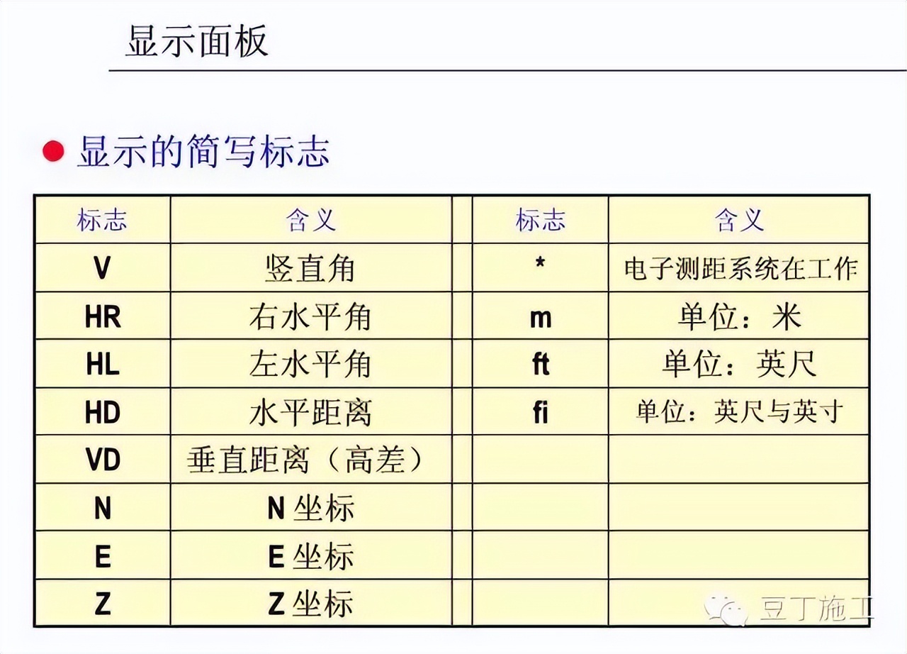 水准仪怎么用_怎样使用水准仪