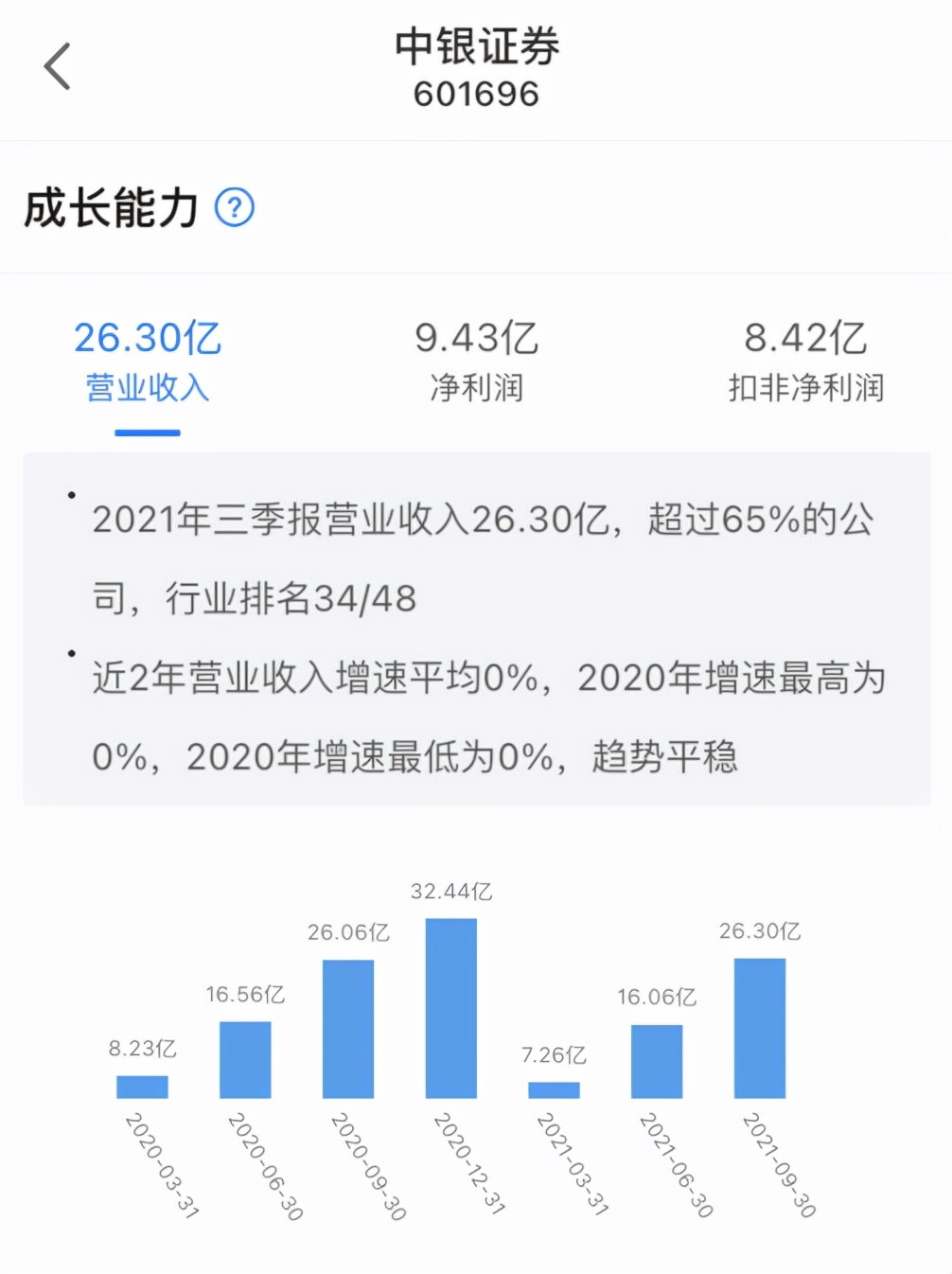 券商午后冲高，反弹行情开始了？ 快讯 第4张