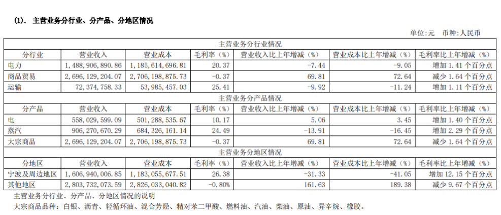 宁波能源6连板，一场押注抽水储能的“豪赌”