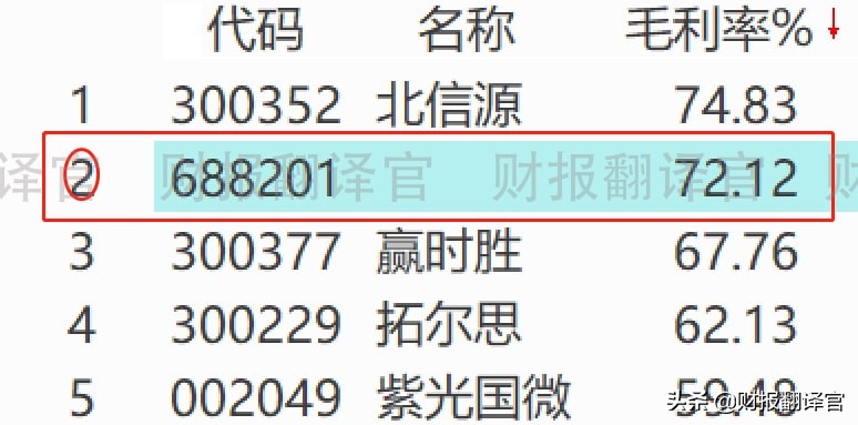 主营数字货币安全认证,被工信部评为专精特新小巨人,股价回撤47%