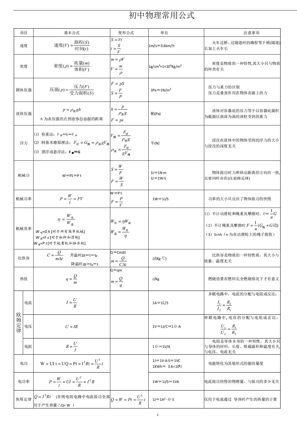 初中物理各章知识结构思维导图（一）（建议收藏）