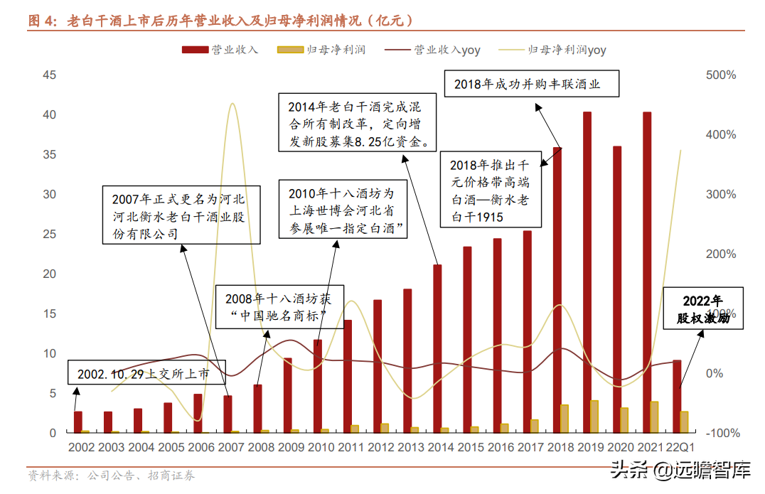 品牌传承两千年，老白干酒：河北王振兴之路，武陵酒香飘湖南