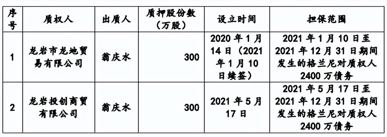 格兰尼增收反降利，经营现金流失，排污受举报只字未提