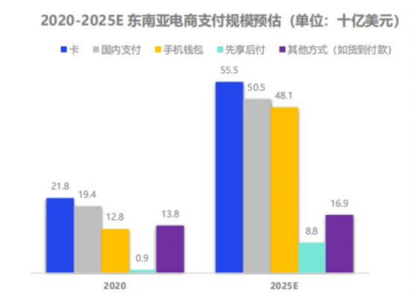 解读东南亚 | 跨境新蓝海！你不知道的东南亚市场