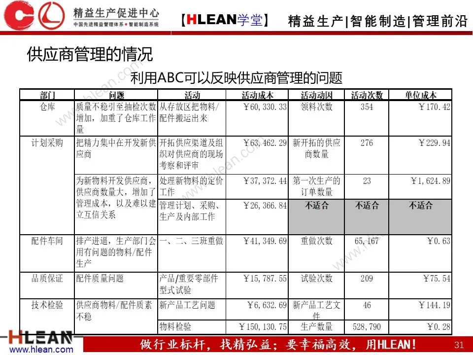 「精益学堂」極！工厂成本分析 &如何有效控制成本（上篇）