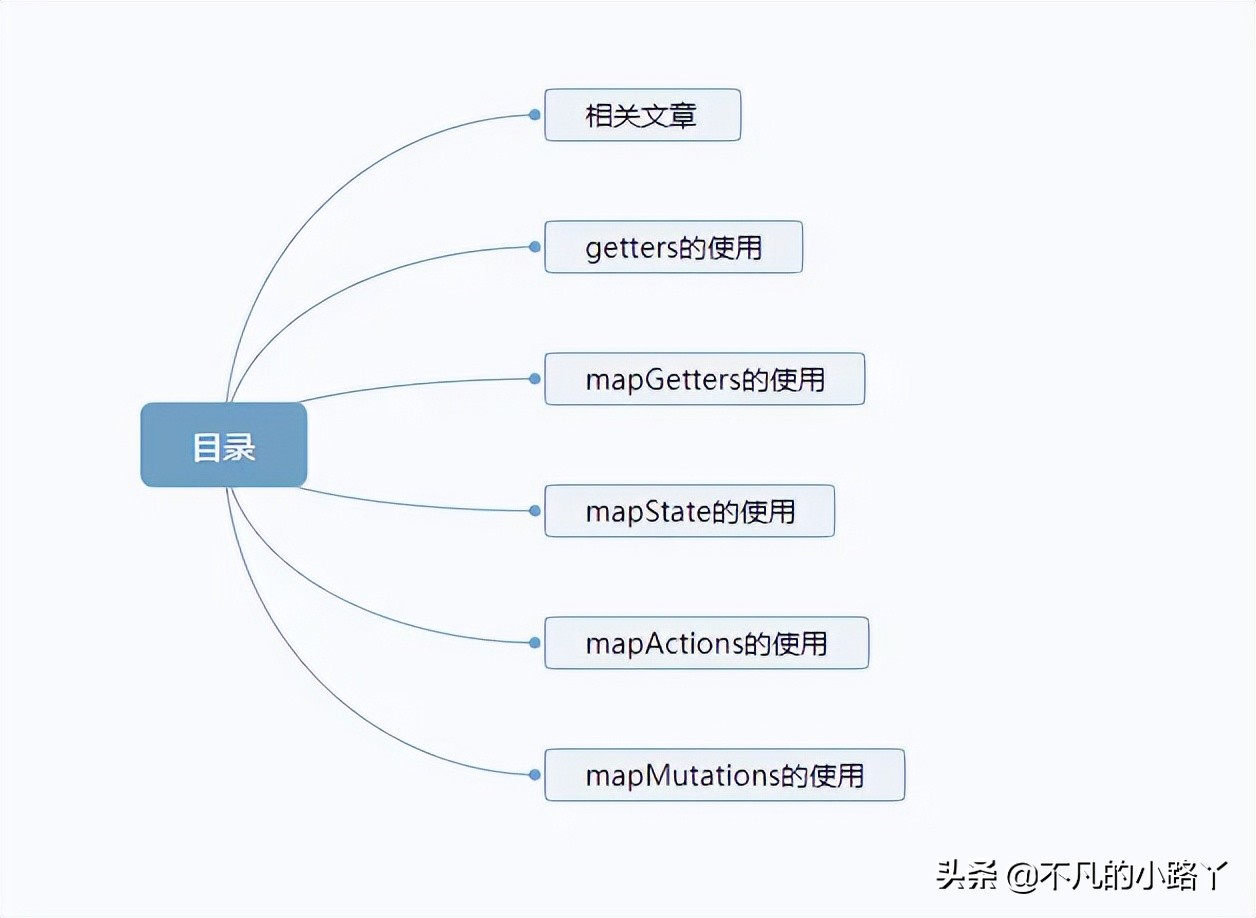 uex的getters、mapGetters、mapState、mapActions、mapMutations