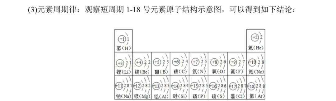 超全的化学考点汇总，再也不用担心考试啦，打卡第九篇